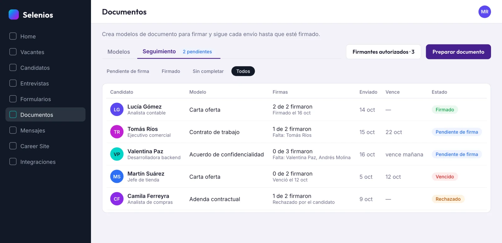 Pestaña Seguimiento del módulo Documentos con cinco documentos en estados Firmado, Pendiente de firma, Vencido y Rechazado