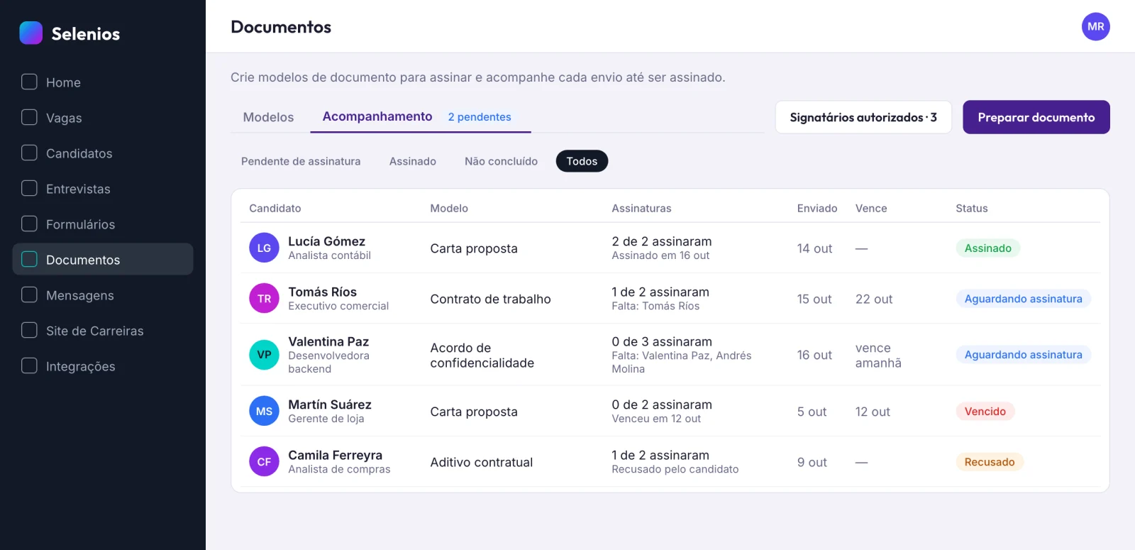 Aba Acompanhamento do módulo Documentos com cinco documentos nos status Assinado, Aguardando assinatura, Vencido e Recusado