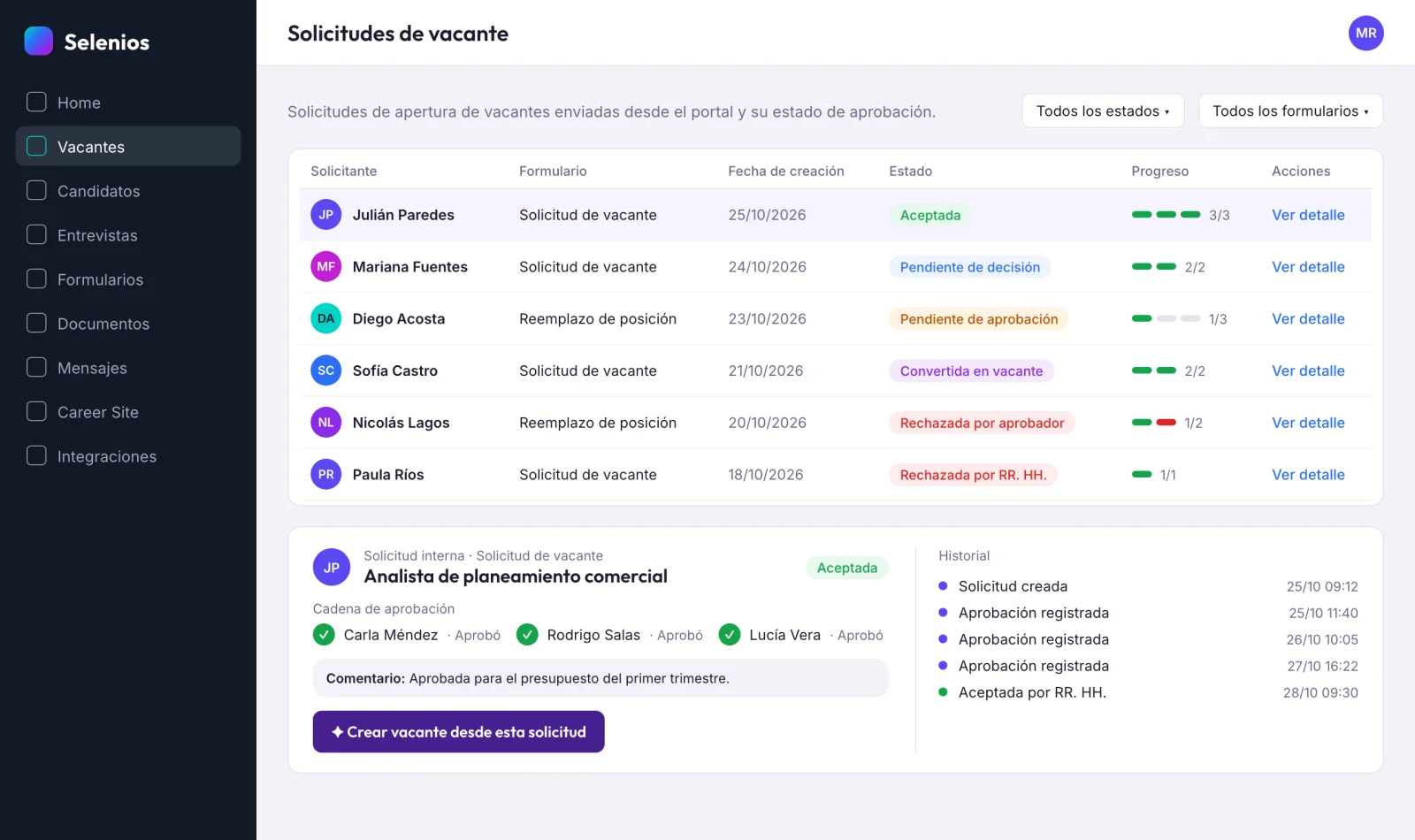 Listado de solicitudes de vacante en el panel de Recursos Humanos con estados como Aceptada, Pendiente de decisión y Convertida en vacante, y el botón Crear vacante desde esta solicitud