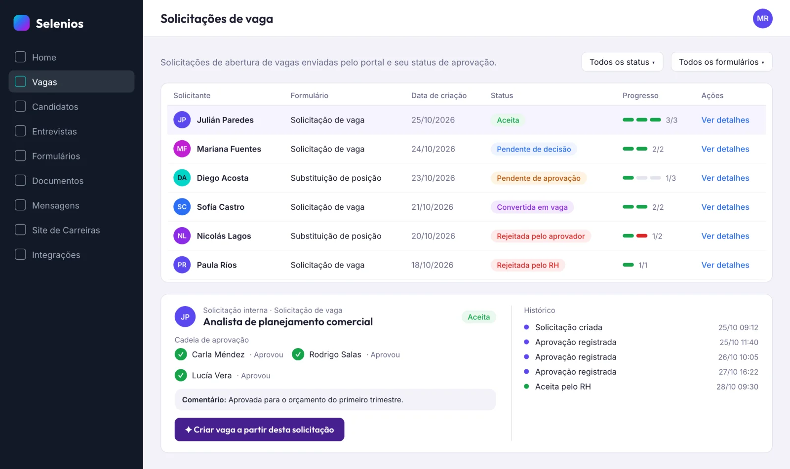 Lista de solicitações de vaga no painel do RH com status como Aceita, Pendente de decisão e Convertida em vaga, e o botão Criar vaga a partir desta solicitação