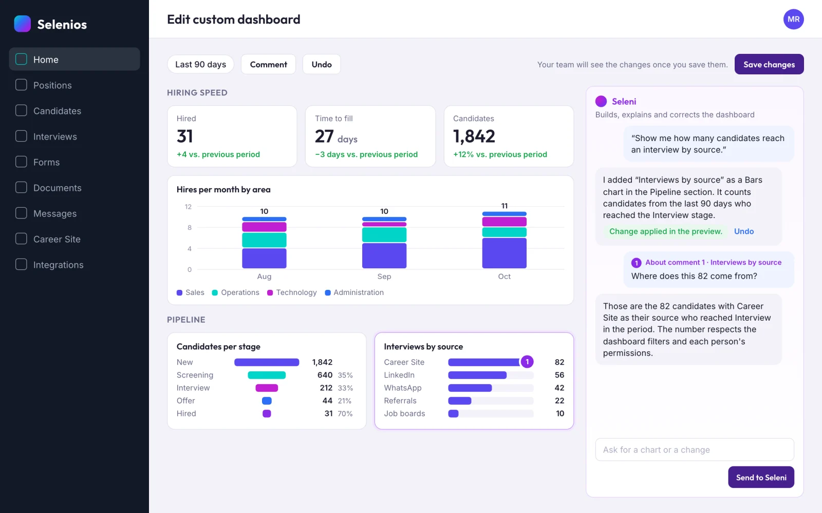 Custom dashboard editor with hired, time to fill and candidates KPIs, a hires per month by area chart, a stage funnel and the Seleni panel explaining where a number comes from