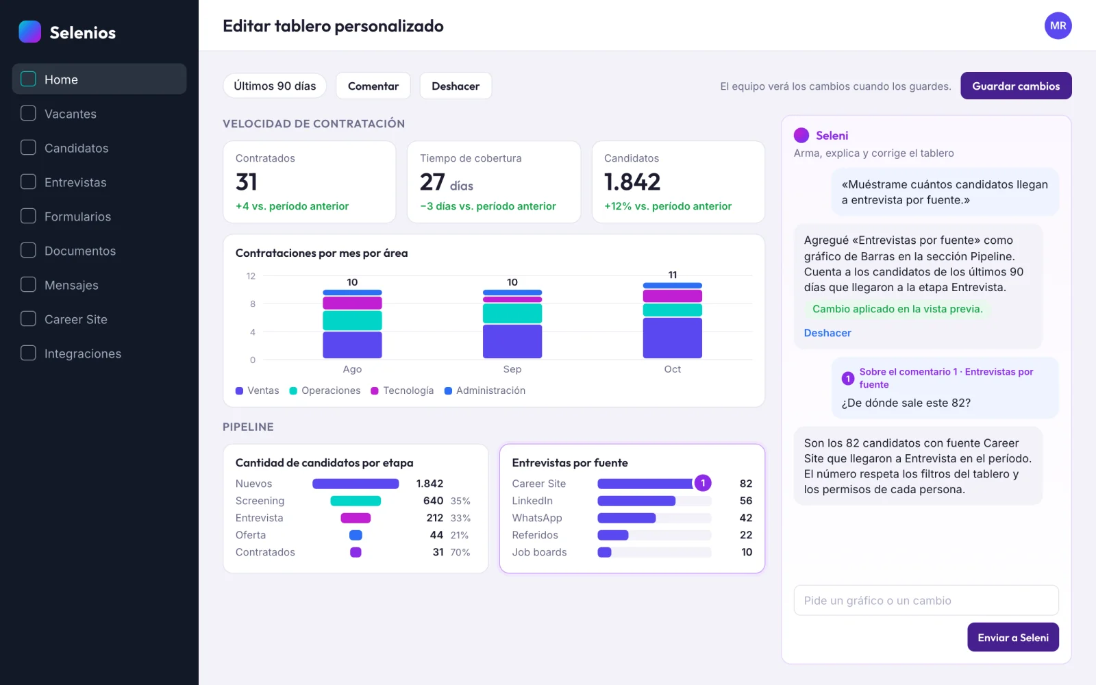 Editor del Tablero personalizado con indicadores de contratados, tiempo de cobertura y candidatos, un gráfico de contrataciones por mes por área, un embudo por etapa y el panel de Seleni respondiendo de dónde sale un número