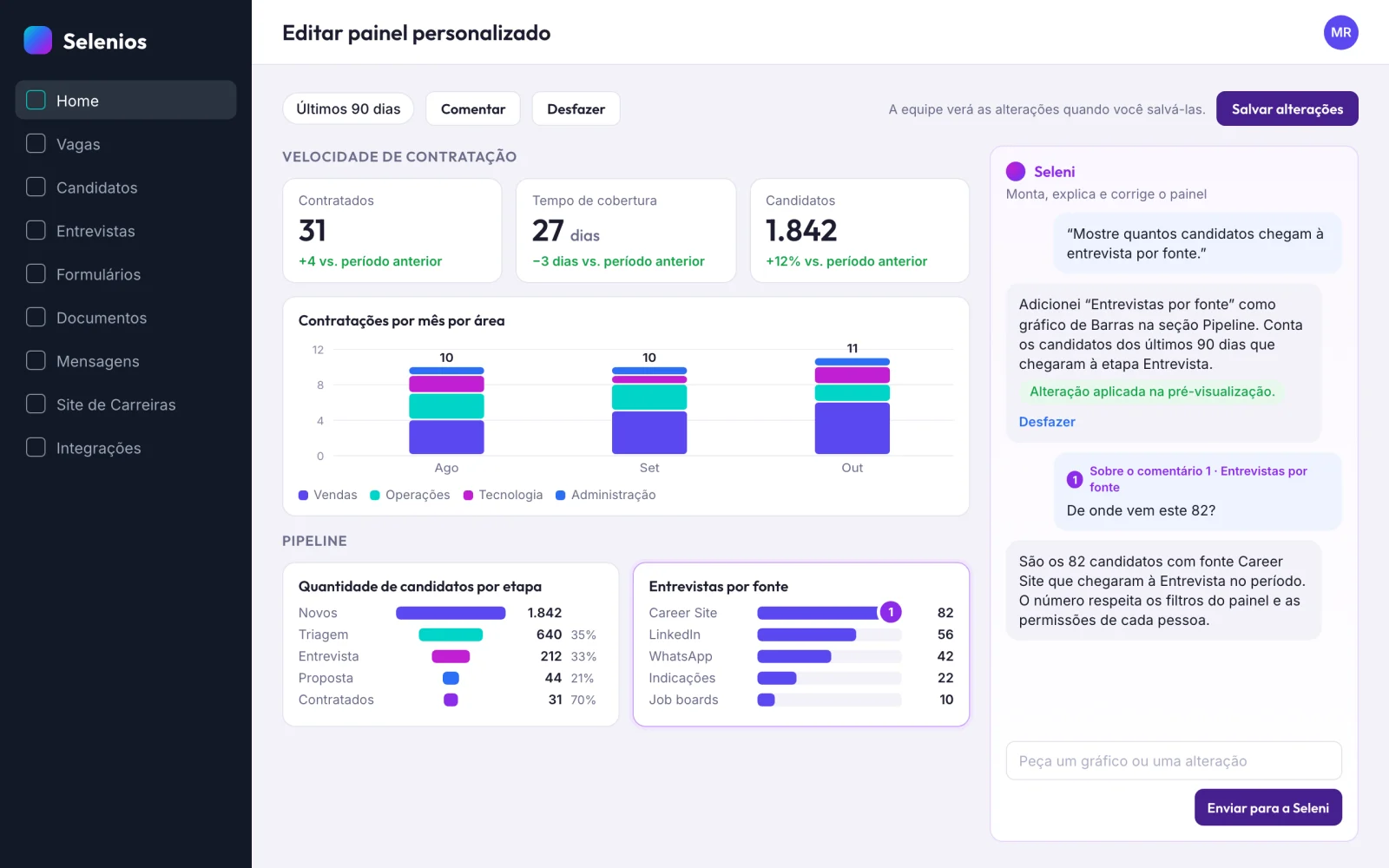 Editor do Painel personalizado com indicadores de contratados, tempo de cobertura e candidatos, um gráfico de contratações por mês por área, um funil por etapa e o painel da Seleni explicando de onde vem um número