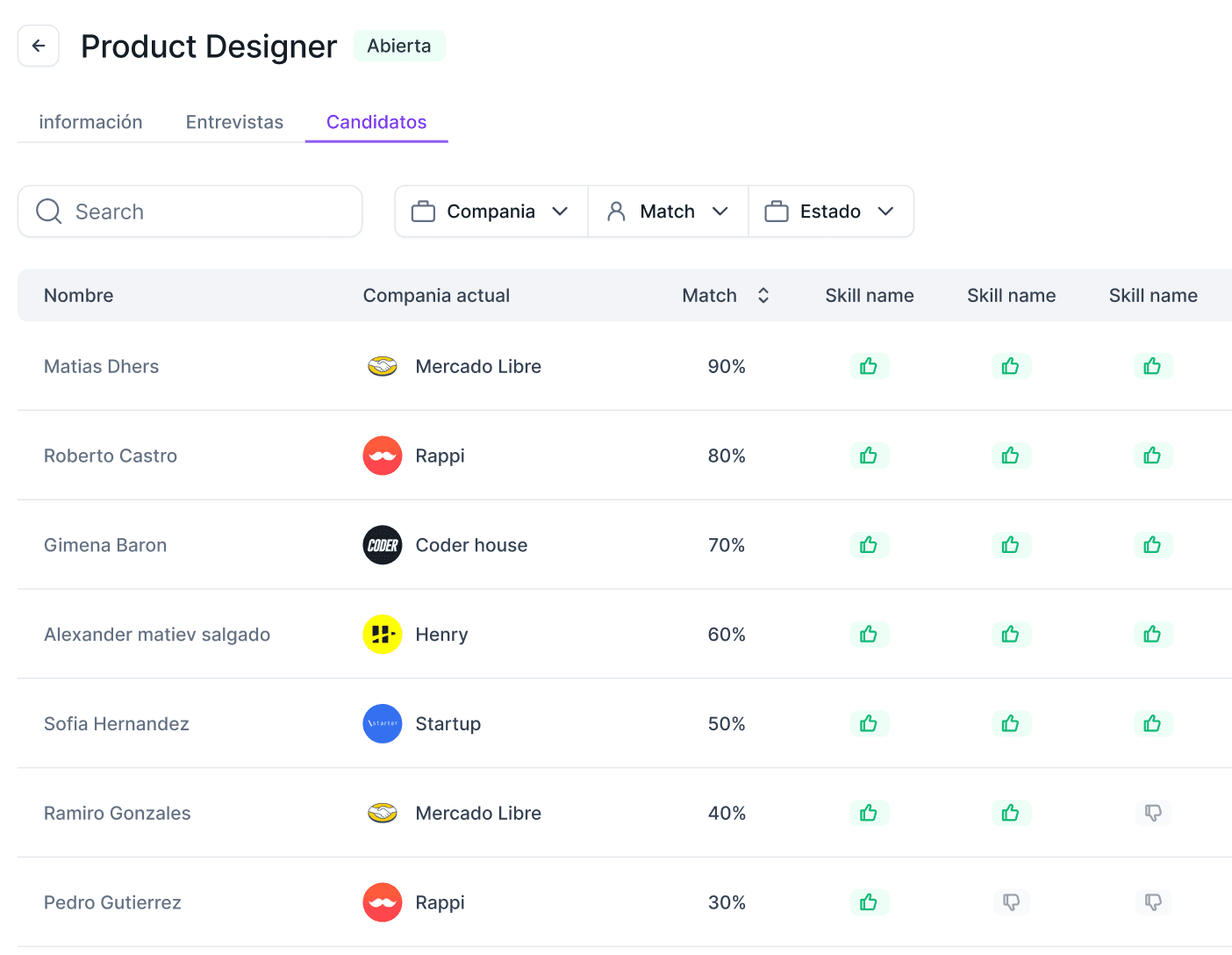 Sistema de ranking automatizado de candidatos